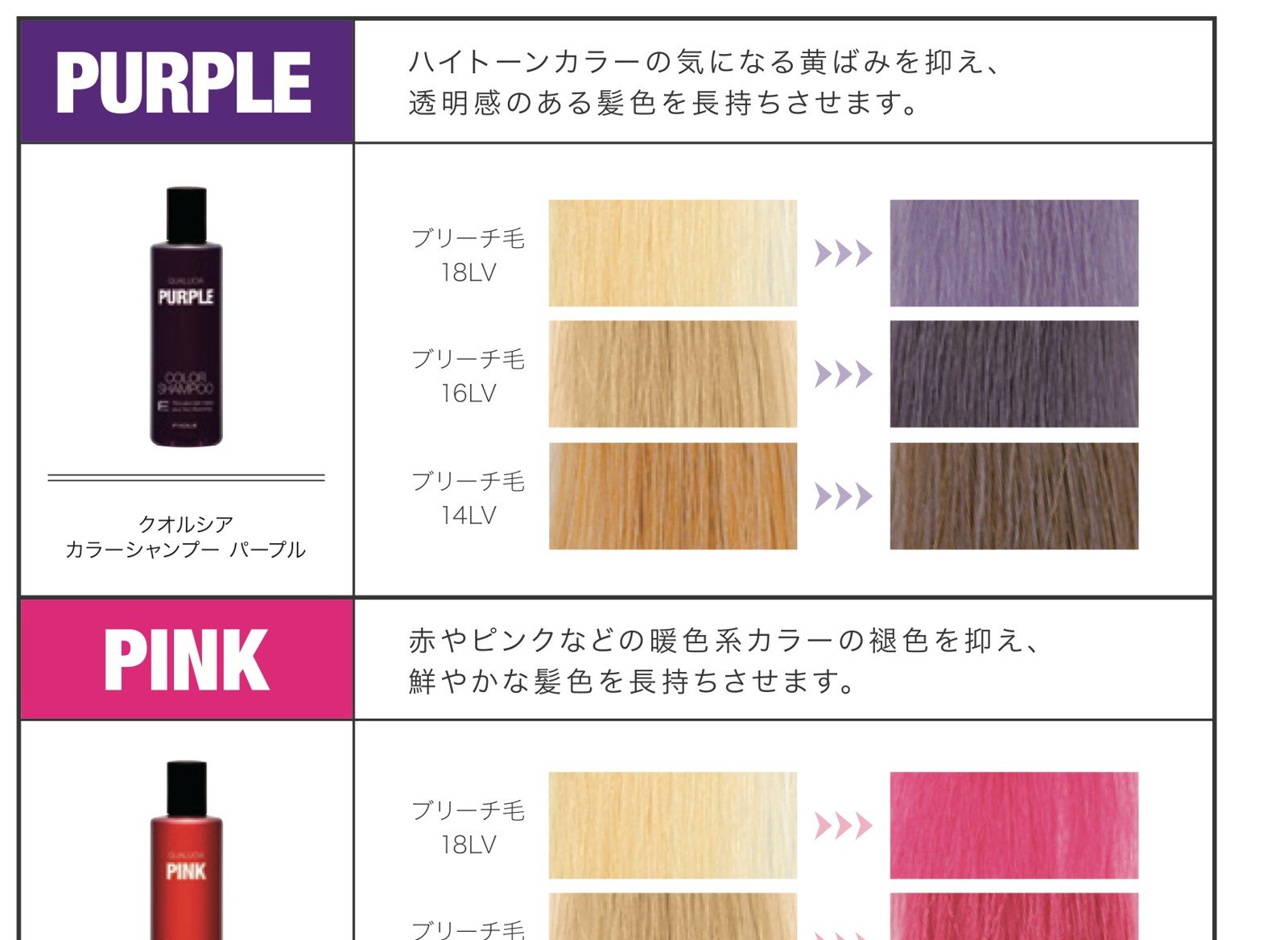 ブリーチ毛への使用イメージ｜レベル別のビフォーアフター・メーカーカタログより
