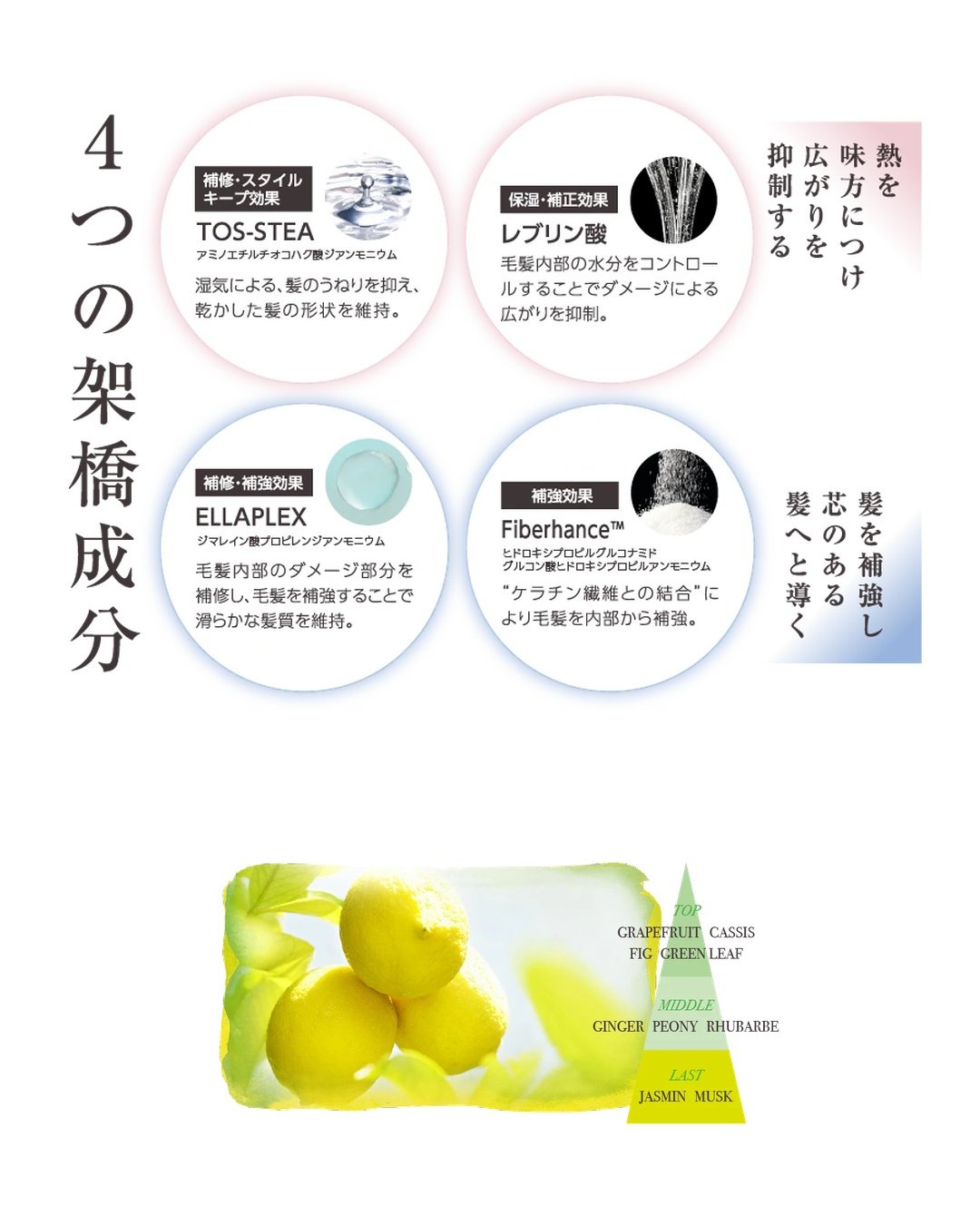 ヒートプレックスオイルの4つの架橋成分と香りの構成=レブリン酸・TOS-STEA・ELLAPLEX・Fiberhance/フルーティシトラス