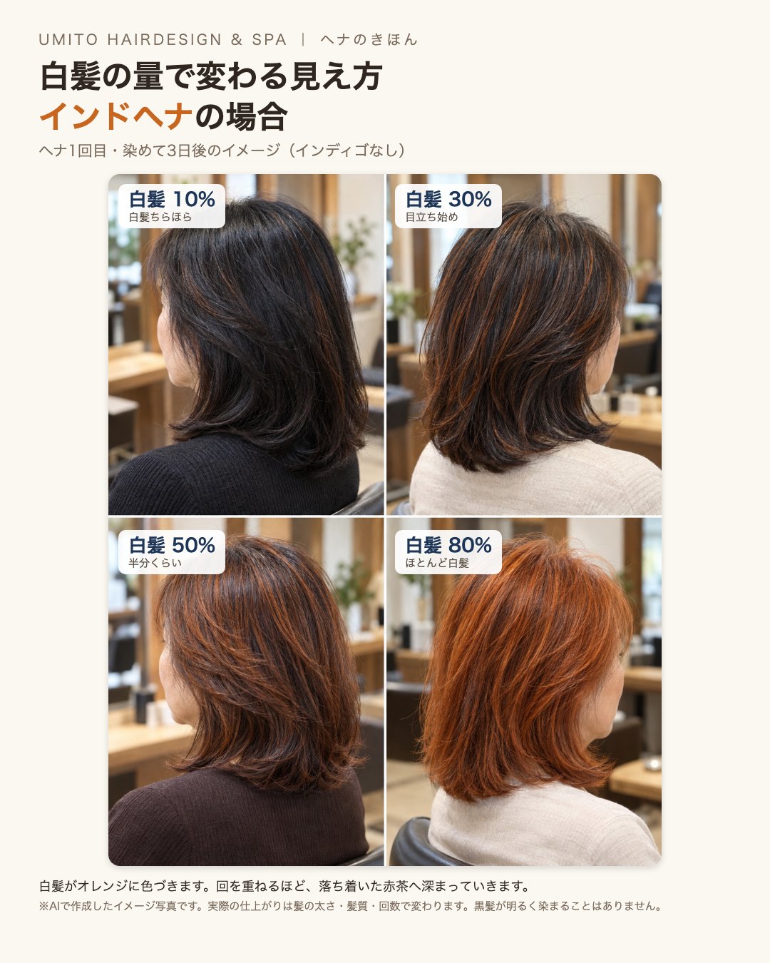インドヘナの白髪率別の見え方|AIで作成したイメージ