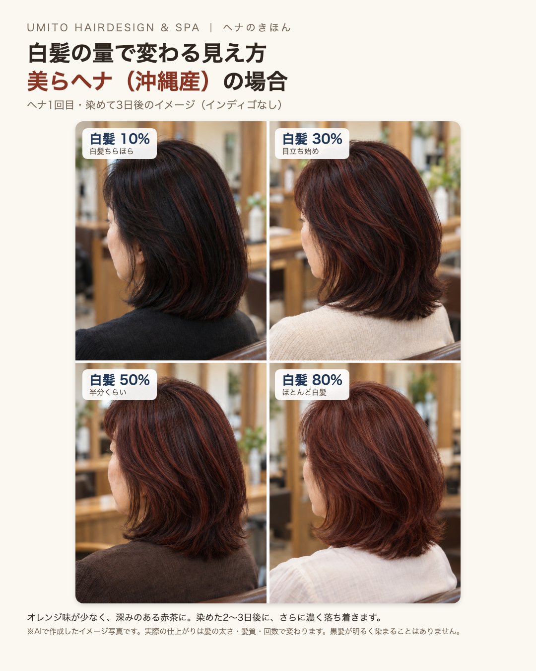 美らヘナ国産の白髪率別の見え方|AIで作成したイメージ